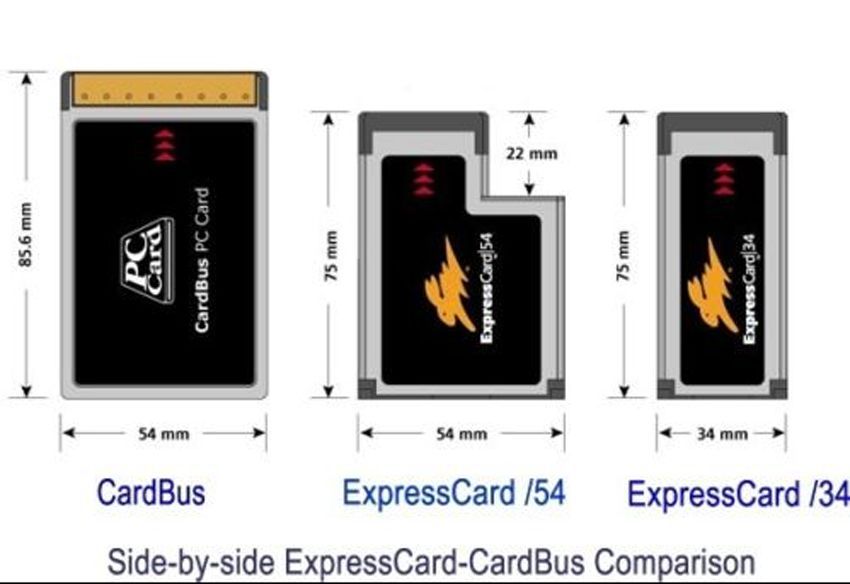 cardbus sd card reader